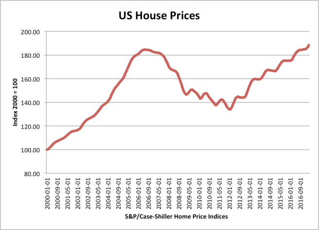 us-house-prices